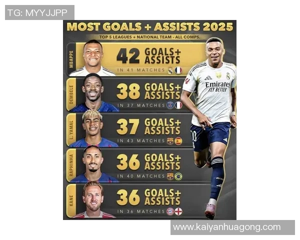 2025年足球新进球星推荐阵容强势来袭 打造未来足坛新星梦之队