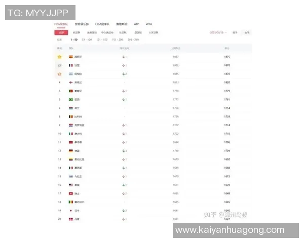 最新德国足球球员星级划分及影响力分析 2025年版本